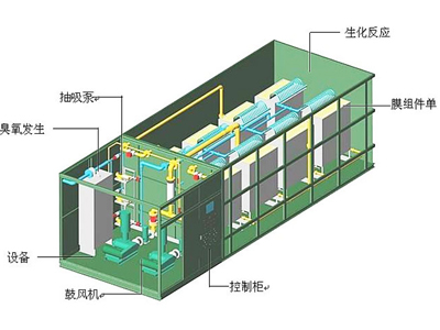 廢水處理系統 廢水處理系統